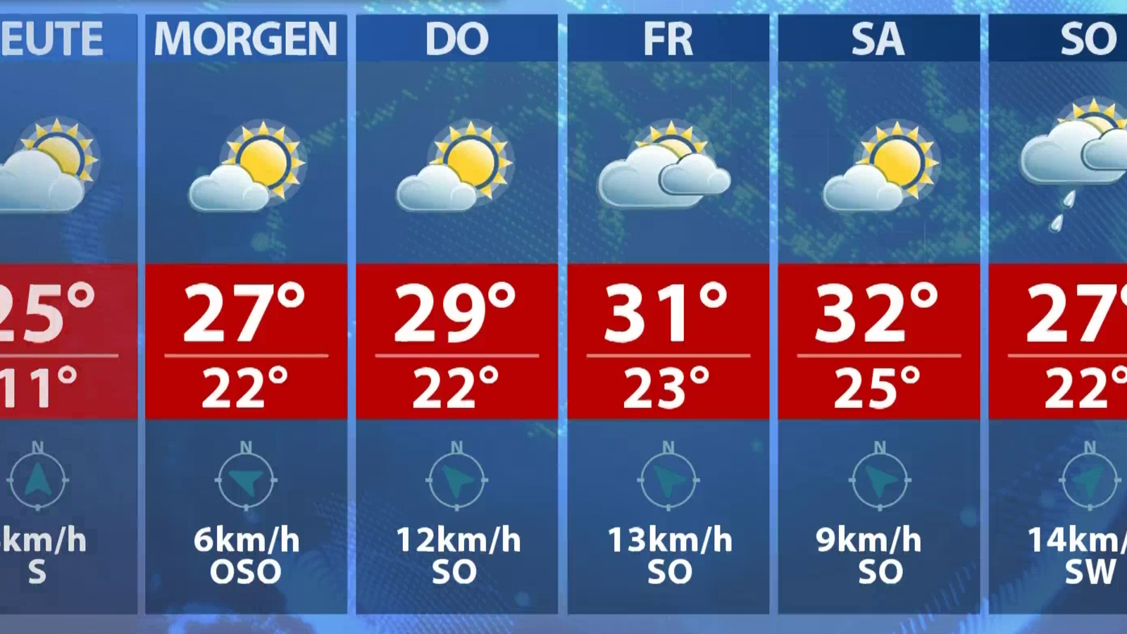 Wetterprognose für die kommenden 7 Tage - oe24.tv